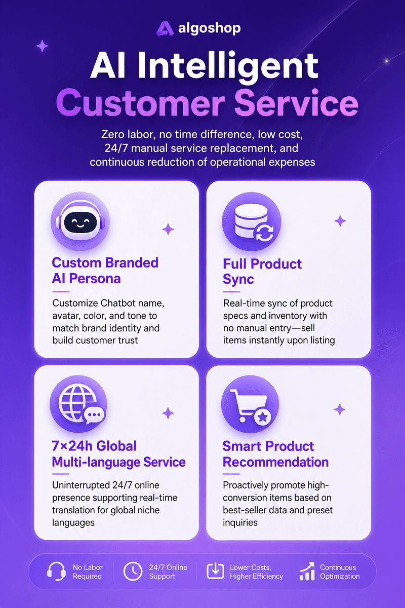 Algoshop Complete Tutorial: Master AI Sales Chatbot, Outreach Campaigns, and Omnichannel Integration